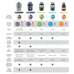 Insinkerator ISE Model 46 Kitchen Sink Waste Disposal Unit & Air Switch ISE46AS -Household Goods Shop insinkerator ise model 46 kitchen sink waste disposal unit air switch ise46as p26530 155657 image